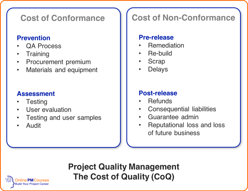 Project Quality Management: Principles and Practices You Need to Know