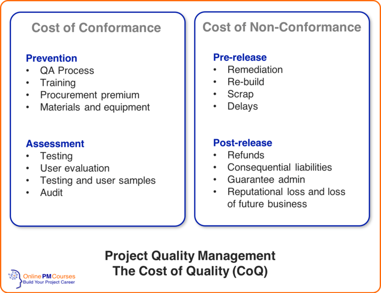 Project Quality Management: Principles and Practices You Need to Know