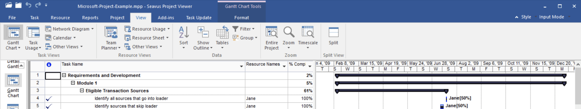 Does Microsoft Project Still have a Future? The World's Favorite PM ...