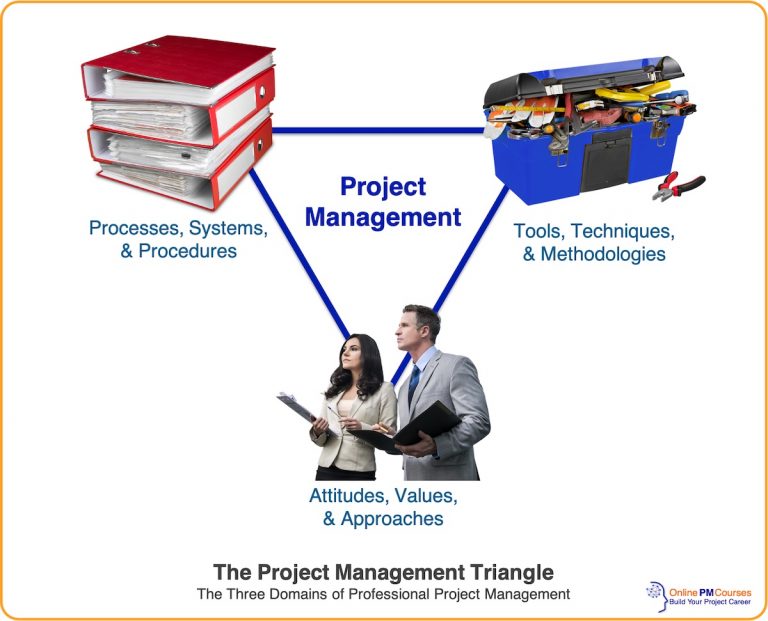 15 Vital Project Management Lessons I Needed to Learn from my Father