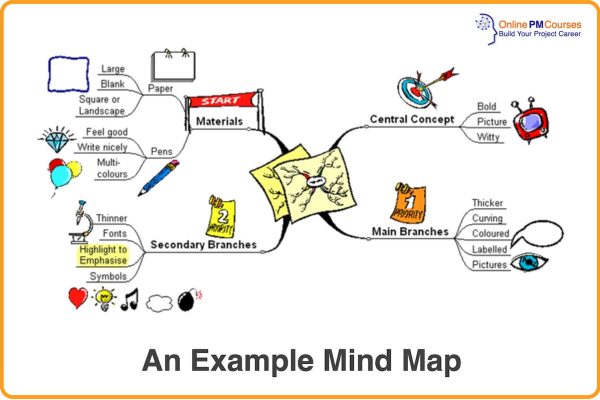 Here are 15 Powerful Creative Techniques to Spark Your Imagination