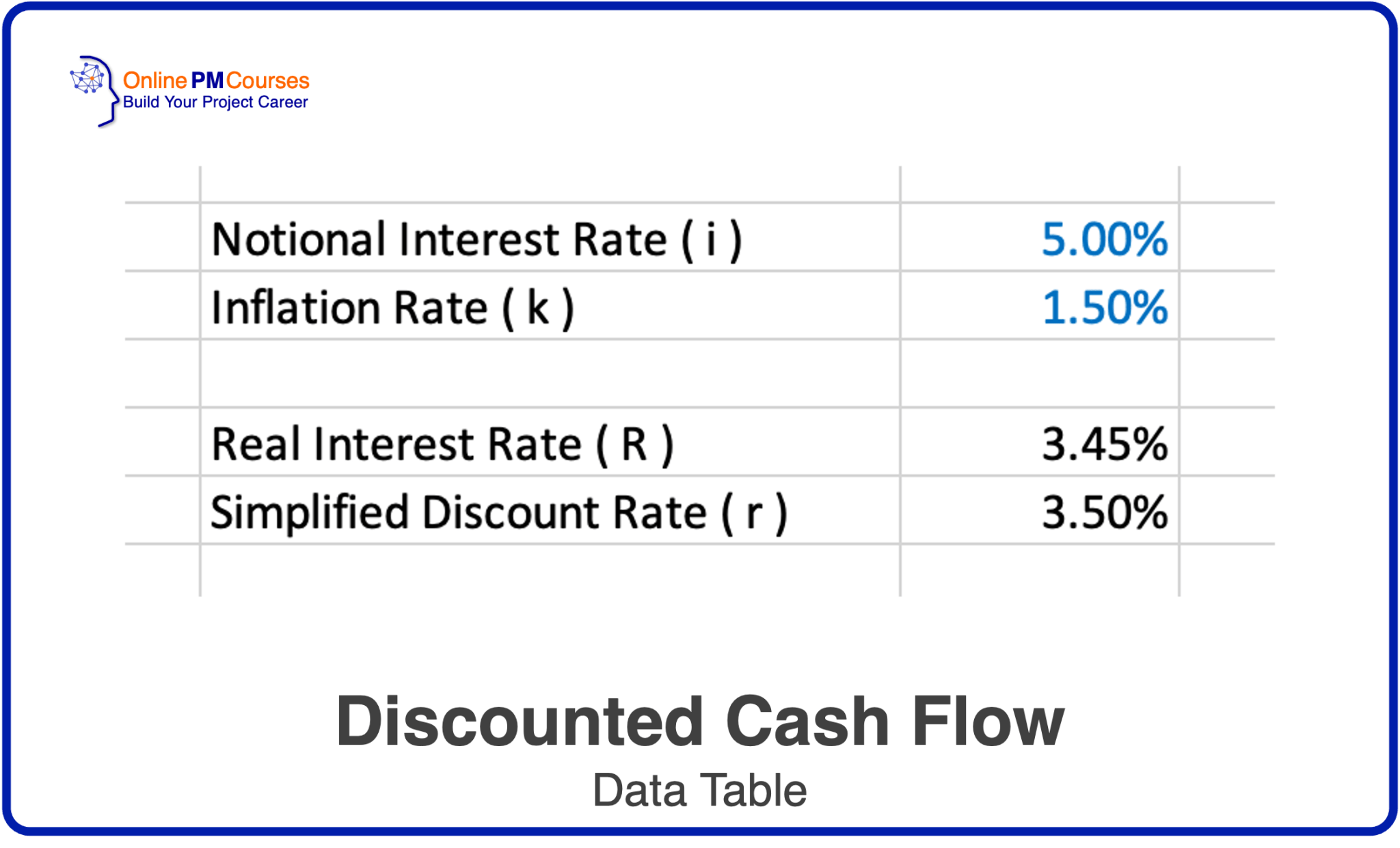 How to Create a Discounted Cash Flow - DCF Made Easy