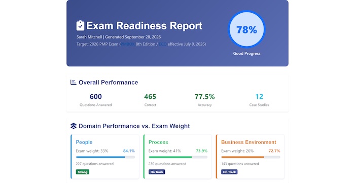 PM Mastery - Analytics